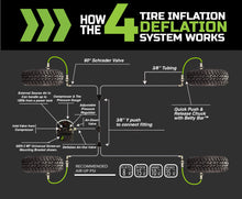 Load image into Gallery viewer, 4 Tire Inflation System Ford Raptor Engine Bay W/Engine Mount With Box Fittings Hoses and Storage Bag Black UP Down Air