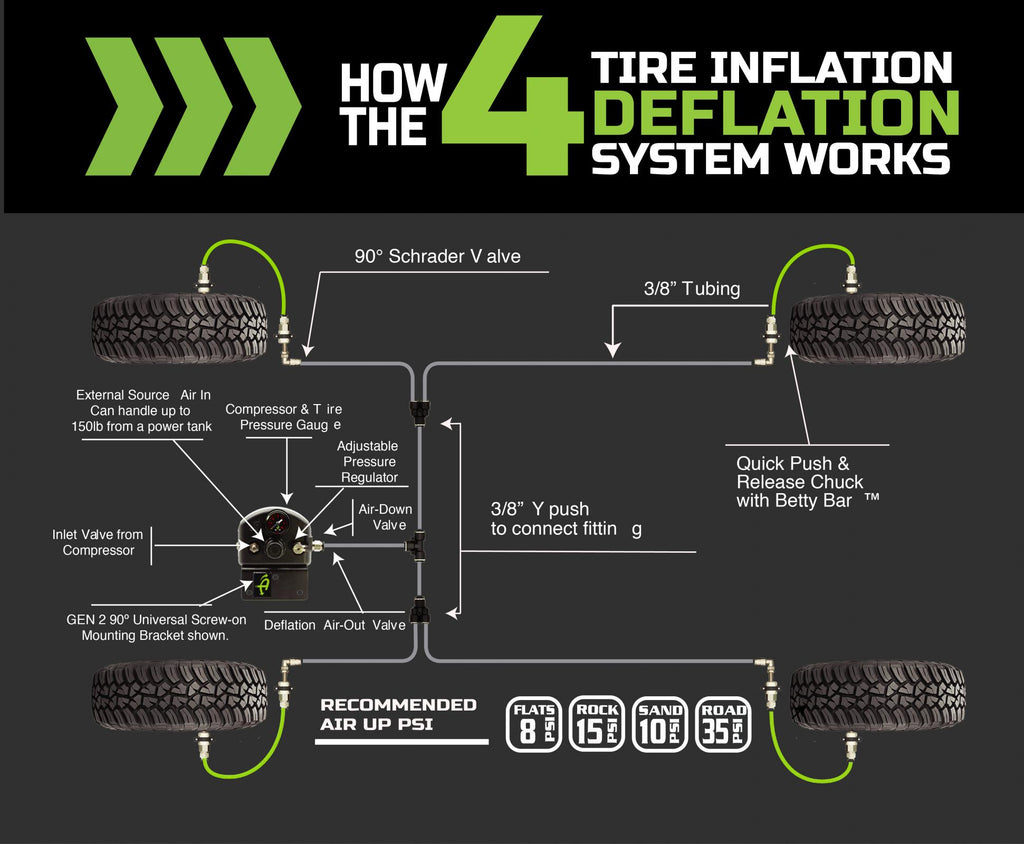 Jeep JK Tire Inflator System 4 Tire For 07-18 Wrangler JK 2/4 Door W/Engine Mount With Box, Fittings, Hoses and Storage Bag Black UP Down Air