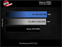 Load image into Gallery viewer, Technical Bulletin