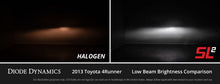Load image into Gallery viewer, H11/H8/H9 Yellow SL2 LED Bulbs Pair Diode Dynamics