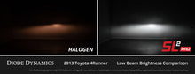 Load image into Gallery viewer, H11/H8/H9 White SL2 Pro LED Bulbs Pair Diode Dynamics