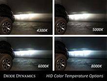 Load image into Gallery viewer, HID Bulb D3S 6000K Pair Diode Dynamics