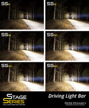 Load image into Gallery viewer, 18 Inch LED Light Bar  Single Row Straight Clear Driving Each Stage Series Diode Dynamics