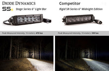 Load image into Gallery viewer, 6 Inch LED Light Bar Single Row Straight SS6 White Wide Light Bar Single Diode Dynamics