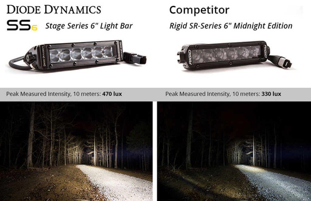 Diode Dynamics 6 Inch LED Light Bar Single Row Straight SS6 White Wide Light Bar Single-DD5022S