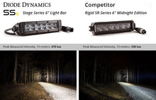 Load image into Gallery viewer, Diode Dynamics 6 Inch LED Light Bar Single Row Straight SS6 White Wide Light Bar Single-DD5022S