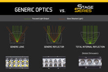 Load image into Gallery viewer, 42 Inch LED Light Bar  Single Row Straight Clear Combo Each Stage Series Diode Dynamics