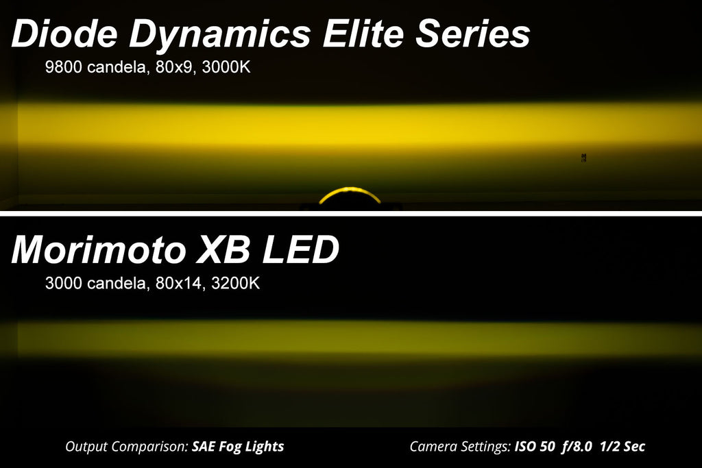Elite Series Type M Fog Lamps, White Pair Diode Dynamics