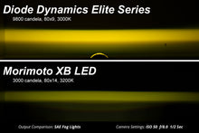 Load image into Gallery viewer, Elite Series Type M Fog Lamps, White Pair Diode Dynamics