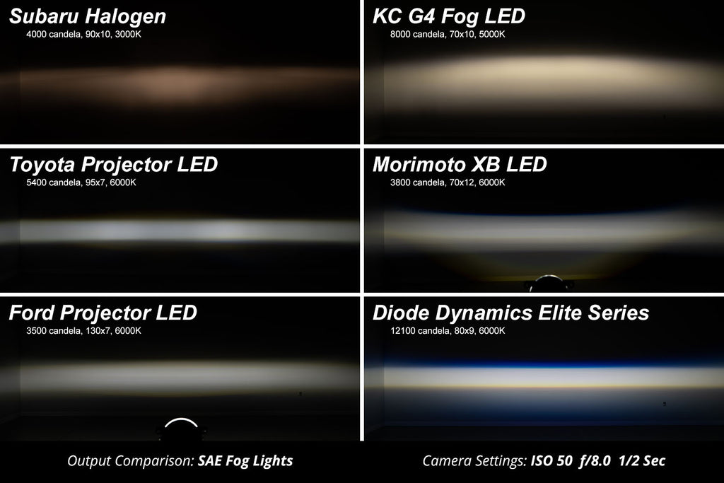 Elite Series Type M Fog Lamps, Yellow Pair Diode Dynamics