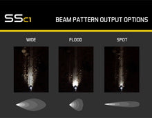 Load image into Gallery viewer, Stage Series C1 LED Pod Pro Yellow Flood Standard ABL Pair Diode Dynamics