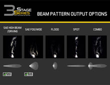 Load image into Gallery viewer, SS3 Sport ABL White Flood Standard Pair Diode Dynamics
