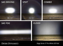 Load image into Gallery viewer, SS3 Pro ABL Yellow Flood Standard Pair Diode Dynamics