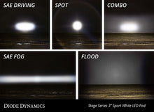 Load image into Gallery viewer, SS3 Sport RBL White Flood Flush Pair Diode Dynamics