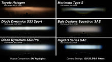 Load image into Gallery viewer, SS3 Pro Type AS Kit ABL Yellow SAE Fog Diode Dynamics