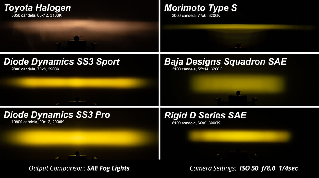 SS3 Sport Type F2 Kit ABL White SAE Fog Diode Dynamics