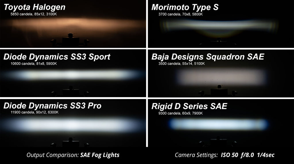SS3 Pro Type F2 Kit ABL White SAE Fog Diode Dynamics