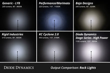 Load image into Gallery viewer, Single-Color Rock Light Installer Kit (4-pack)