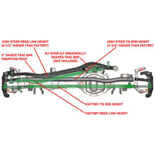 Load image into Gallery viewer, Currectlync Jeep JL/JT High Steer Kit For Ram Assist And Non-Rubicon Axle. Incl. Knuckles Drag Link Tie Rod Trac Bar Reloc/Ram Mount Axle Bracket Ram Assist Tie Rod Clamp RockJock 4x4