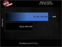 Load image into Gallery viewer, Technical Bulletin