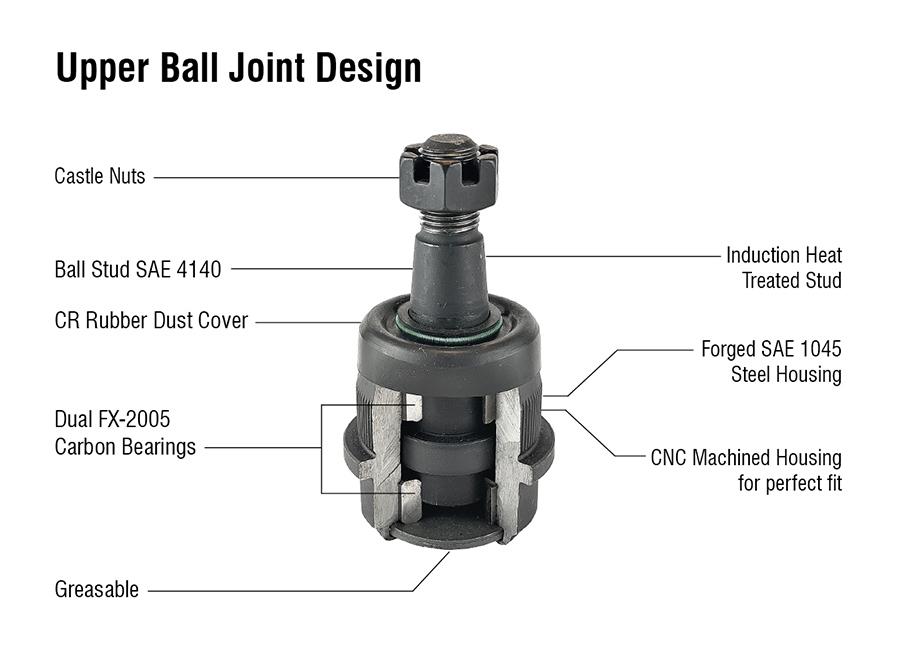 Apex Chassis Suspension Ball Joint Apex Chassis Heavy Duty Ball Joint Kit Fits: 07-18 Jeep Wrangler JK  99-04 Jeep Grand Cherokee Includes: 2 Upper & 2 Lower - Apex Chassis - KIT102