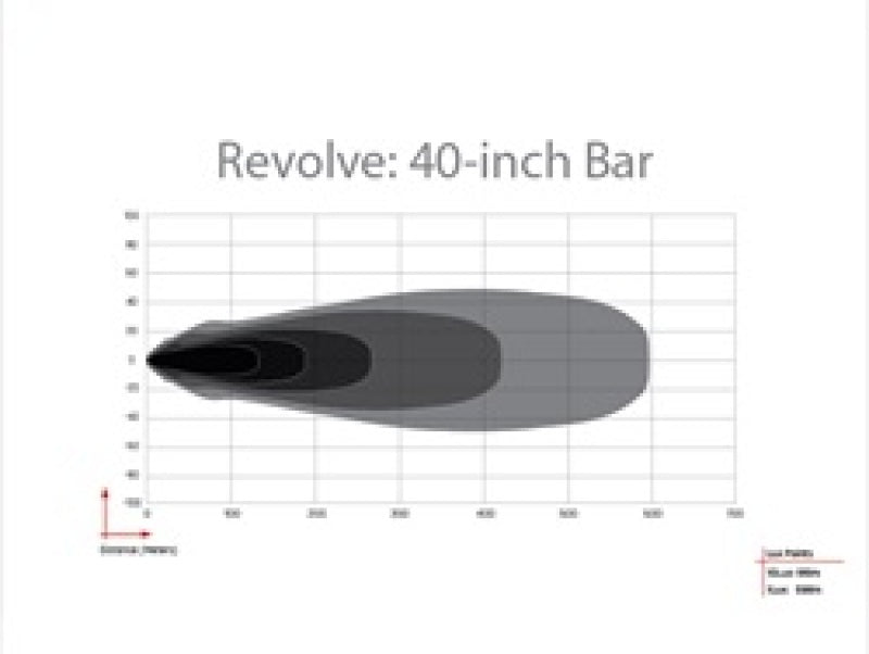 Rigid Industries Light Bars & Cubes Rigid Industries Revolve 40in Bar w/Amber Trim Ring