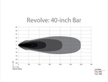 Load image into Gallery viewer, Rigid Industries Light Bars &amp; Cubes Rigid Industries Revolve 40in Bar w/Amber Trim Ring
