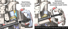Load image into Gallery viewer, RockJock 4x4 Bump Stop Kit JL/JT &amp; JK Adjustable Front Upper Bump Stops Billet Aluminum Complete w/ Steel Shims Hardware Wrench Height Adjustment Range 189-315 Inch - RockJock 4x4 - RJ-107101-101