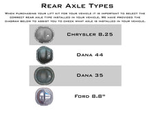 Load image into Gallery viewer, Rusty's Off Road Products Rusty's MJ Comanche 4.5" Spring-Over Kit