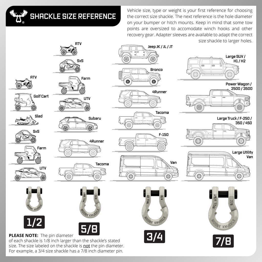 Jowl® Recovery Split Shackle® 3/4